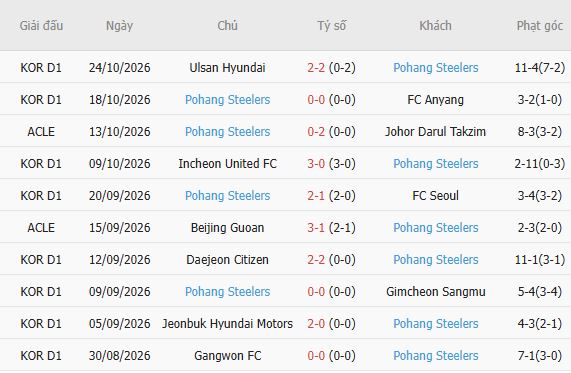 Nhận định bóng đá Kashima Antlers vs Pohang, 17h00 ngày 28/10: Chiến thắng cách biệt - Ảnh 5
