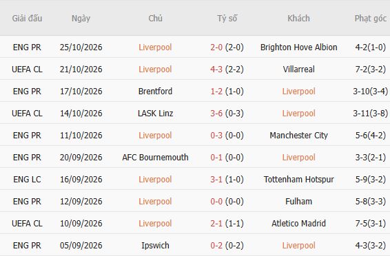 Nhận định bóng đá Liverpool vs Chelsea, 03h00 ngày 29/10: Mở hội tại Anfield - Ảnh 5