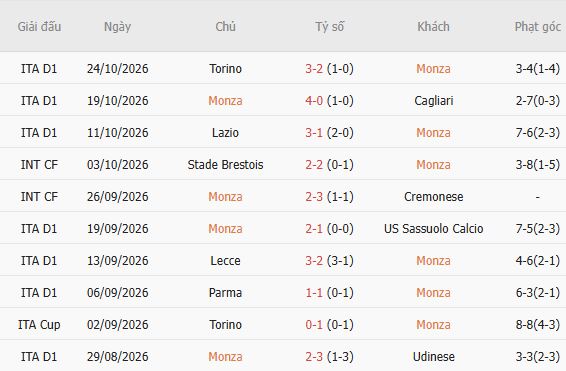 Nhận định bóng đá Monza vs Napoli, 02h45 ngày 29/10: Đội khách giải hạn - Ảnh 5