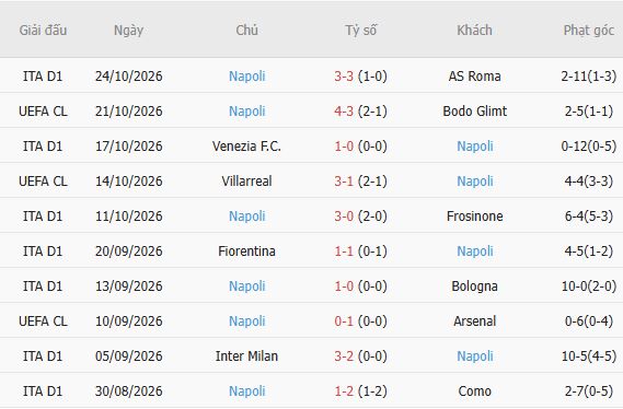 Nhận định bóng đá Monza vs Napoli, 02h45 ngày 29/10: Đội khách giải hạn - Ảnh 5