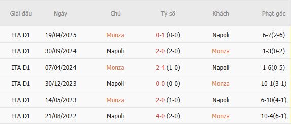 Nhận định bóng đá Monza vs Napoli, 02h45 ngày 29/10: Đội khách giải hạn - Ảnh 5