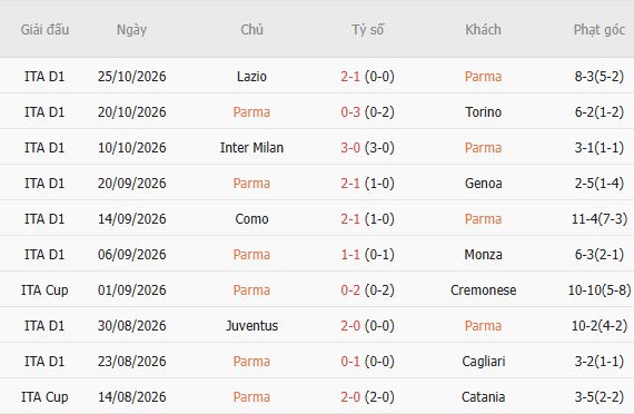 Nhận định bóng đá Parma vs Udinese, 00h30 ngày 29/10: Khách lấn chủ - Ảnh 5