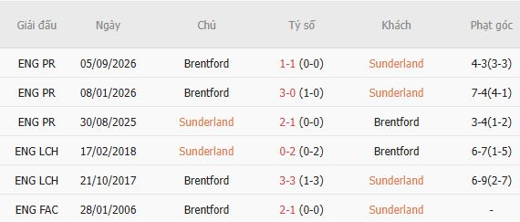 Nhận định bóng đá Sunderland vs Brentford, 02h45 ngày 29/10: Tạm biệt chủ nhà - Ảnh 6