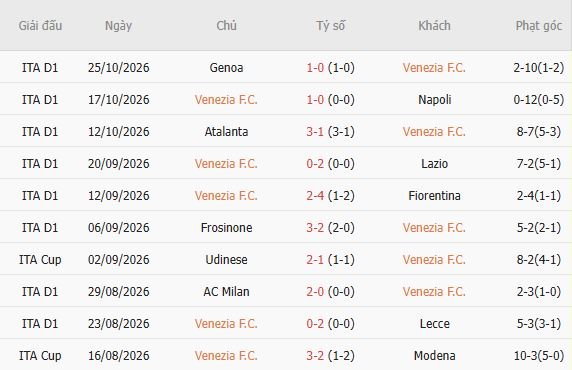 Nhận định bóng đá Venezia vs Inter Milan, 00h30 ngày 29/10: Khải hoàn đất khách - Ảnh 5
