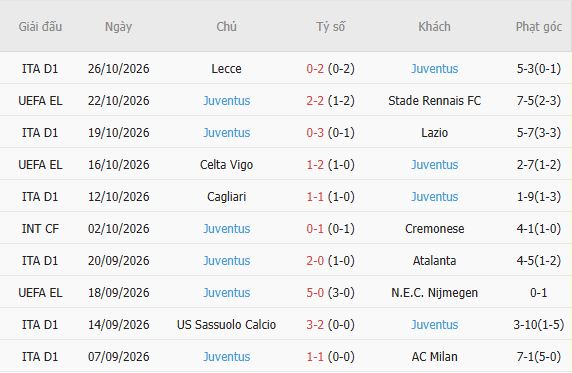 Soi kèo góc Genoa vs Juventus, 02h45 ngày 29/10 - Ảnh 3