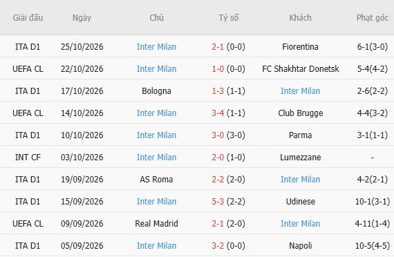 Soi kèo góc Venezia vs Inter Milan, 00h30 ngày 29/10 - Ảnh 3