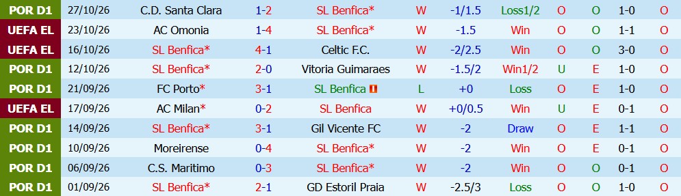 Kèo thẻ phạt Benfica vs Gil Vicente 03h45 ngày 30/10 - Ảnh 5