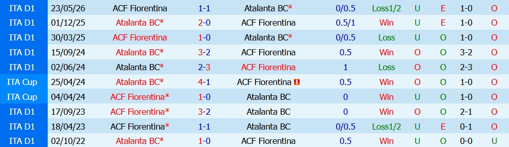 Kèo thẻ phạt Fiorentina vs Atalanta 02h45 ngày 30/10 - Ảnh 5