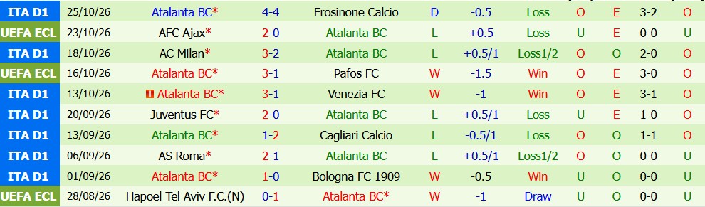Kèo thẻ phạt Fiorentina vs Atalanta 02h45 ngày 30/10 - Ảnh 5