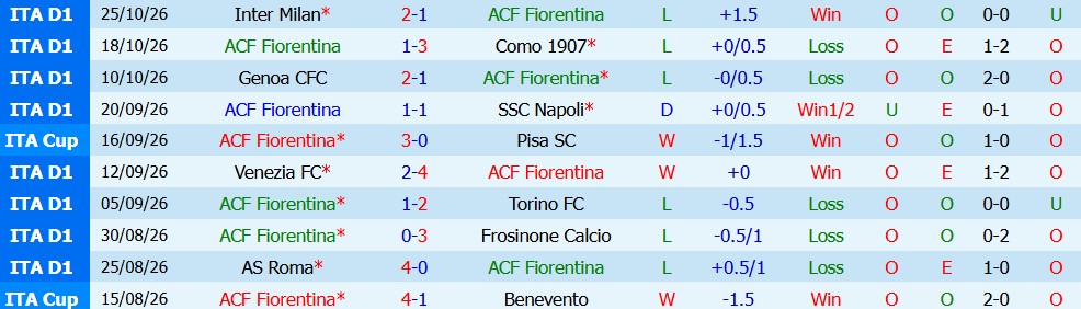 Kèo thẻ phạt Fiorentina vs Atalanta 02h45 ngày 30/10 - Ảnh 5