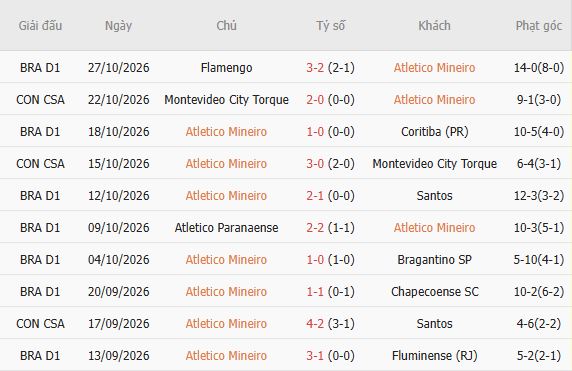 Nhận định bóng đá Atletico Mineiro vs Cruzeiro, 05h30 ngày 30/10: Tin vào chủ nhà - Ảnh 5