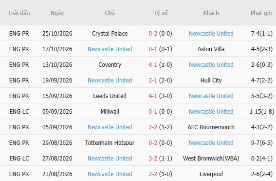 Nhận định bóng đá Everton vs Newcastle, 02h45 ngày 30/10: Khách không thua - Ảnh 6
