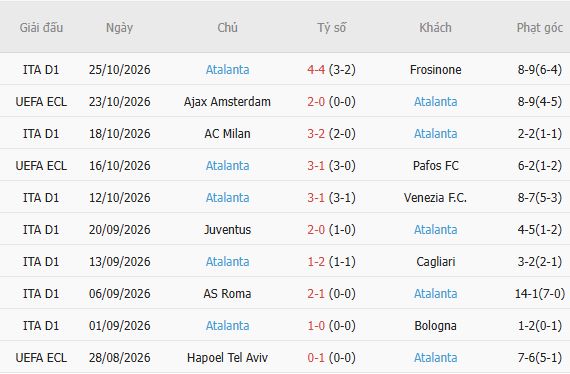 Nhận định bóng đá Fiorentina vs Atalanta, 02h45 ngày 30/10: Chia điểm - Ảnh 5