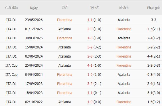 Nhận định bóng đá Fiorentina vs Atalanta, 02h45 ngày 30/10: Chia điểm - Ảnh 5
