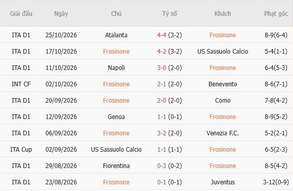 Nhận định bóng đá Frosinone vs Lecce, 00h30 ngày 30/10: Tiếp đà hưng phấn - Ảnh 5