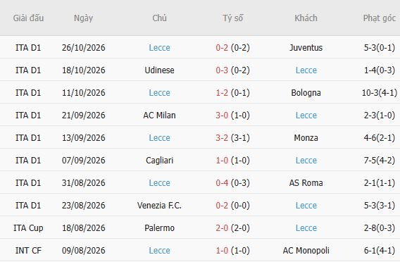 Nhận định bóng đá Frosinone vs Lecce, 00h30 ngày 30/10: Tiếp đà hưng phấn - Ảnh 5