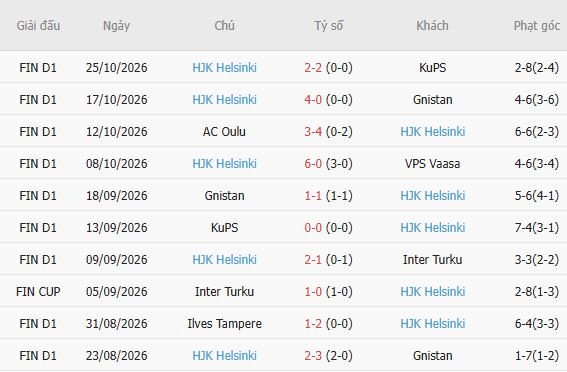Nhận định bóng đá Inter Turku vs HJK Helsinki, 23h00 ngày 29/10: Bất phân thắng bại - Ảnh 5