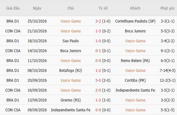 Nhận định bóng đá Vasco da Gama vs Flamengo, 06h00 ngày 30/10: Xây chắc ngôi đầu - Ảnh 5