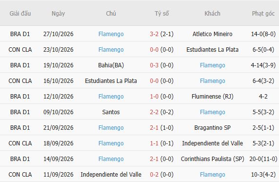 Nhận định bóng đá Vasco da Gama vs Flamengo, 06h00 ngày 30/10: Xây chắc ngôi đầu - Ảnh 5