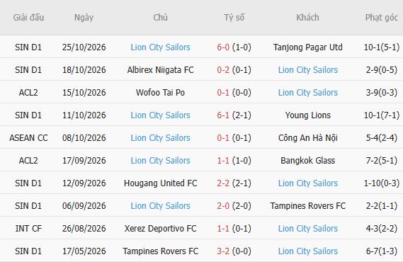 Soi kèo góc Adelaide vs Lion City, 14h45 ngày 29/10 - Ảnh 5