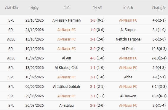 Soi kèo góc Al Nassr vs Al-Kholood, 01h00 ngày 30/10 - Ảnh 5