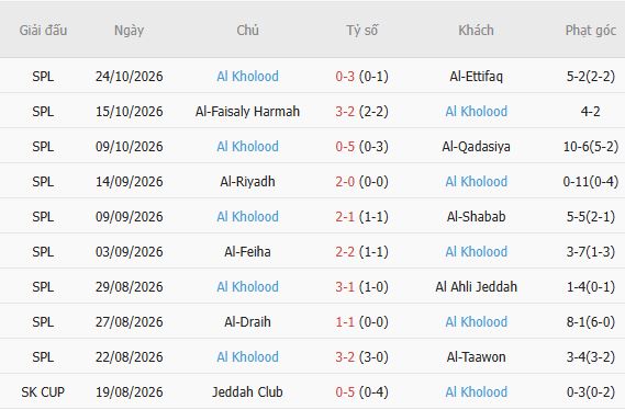 Soi kèo góc Al Nassr vs Al-Kholood, 01h00 ngày 30/10 - Ảnh 5