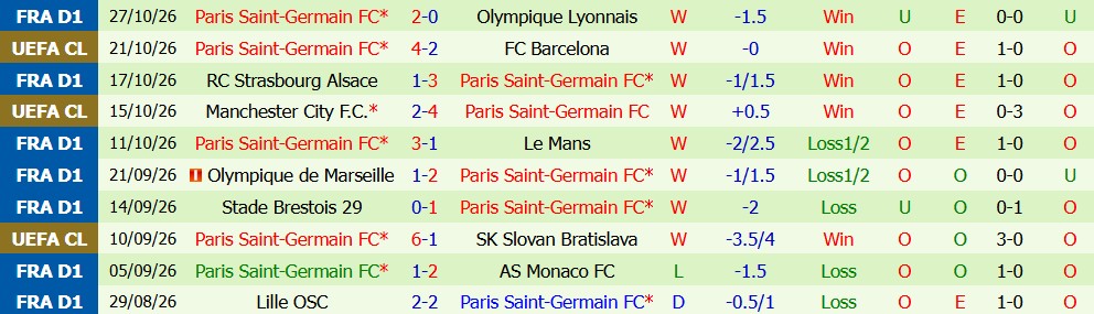 Kèo thẻ phạt Le Havre vs PSG 01h00 ngày 31/10 - Ảnh 3