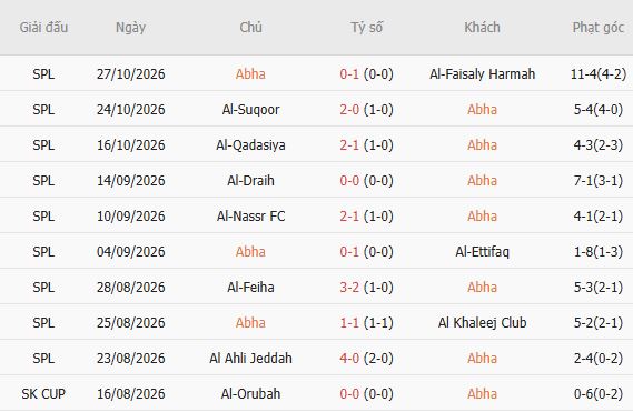 Nhận định bóng đá Abha vs Al Ittihad, 20h45 ngày 30/10: Bặt nạt tân binh - Ảnh 5