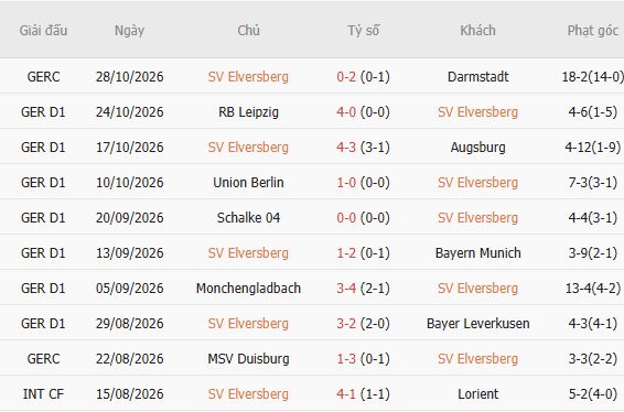 Nhận định bóng đá Elversberg vs Mainz, 02h30 ngày 31/10: Khách lấn chủ - Ảnh 5