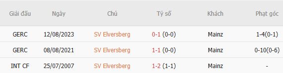 Nhận định bóng đá Elversberg vs Mainz, 02h30 ngày 31/10: Khách lấn chủ - Ảnh 5