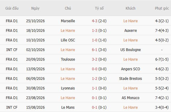 Nhận định bóng đá Le Havre vs PSG, 01h00 ngày 31/10: Át vía chủ nhà - Ảnh 5