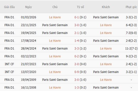 Nhận định bóng đá Le Havre vs PSG, 01h00 ngày 31/10: Át vía chủ nhà - Ảnh 5