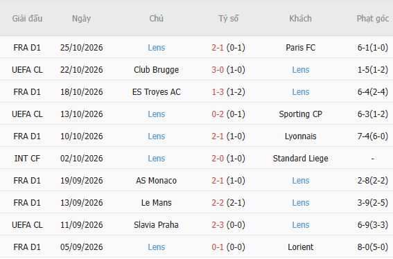 Nhận định bóng đá Lille vs Lens, 03h05 ngày 31/10: 3 điểm ở lại - Ảnh 5