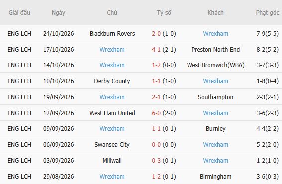 Nhận định bóng đá Sheffield United vs Wrexham, 03h00 ngày 31/10: Điểm tựa sân nhà - Ảnh 5