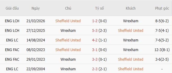 Nhận định bóng đá Sheffield United vs Wrexham, 03h00 ngày 31/10: Điểm tựa sân nhà - Ảnh 5