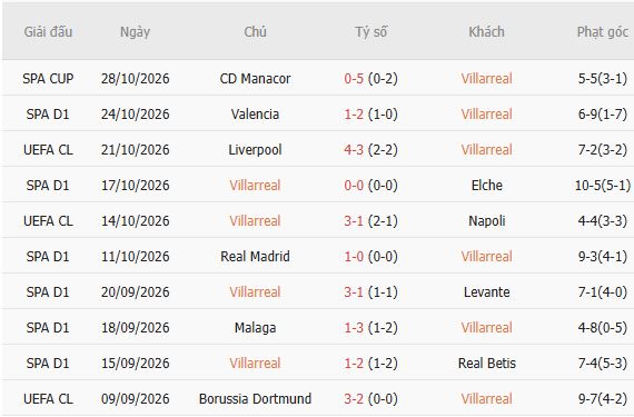 Nhận định bóng đá Villarreal vs Espanyol, 03h00 ngày 31/10: Tin vào chủ nhà - Ảnh 6