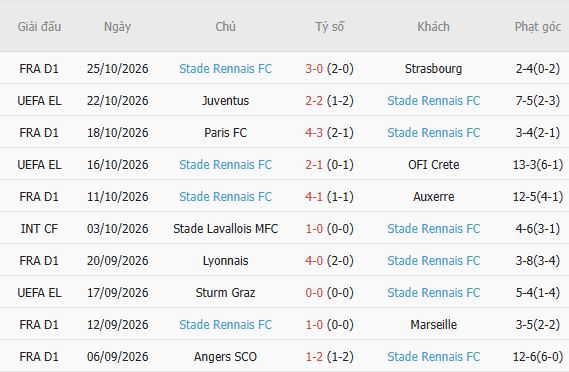Soi kèo góc Nice vs Rennes, 01h00 ngày 31/10 - Ảnh 3