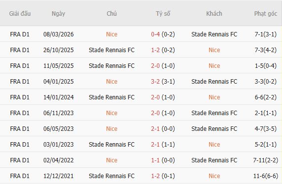 Soi kèo góc Nice vs Rennes, 01h00 ngày 31/10 - Ảnh 3