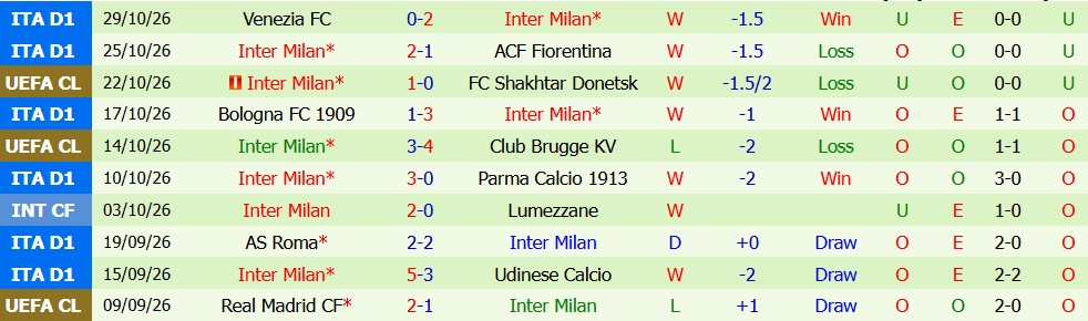 Kèo thẻ phạt AC Milan vs Inter Milan 02h45 ngày 01/11 - Ảnh 4
