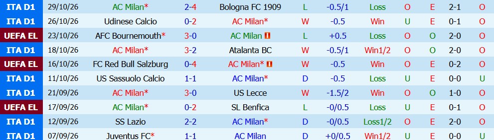 Kèo thẻ phạt AC Milan vs Inter Milan 02h45 ngày 01/11 - Ảnh 4