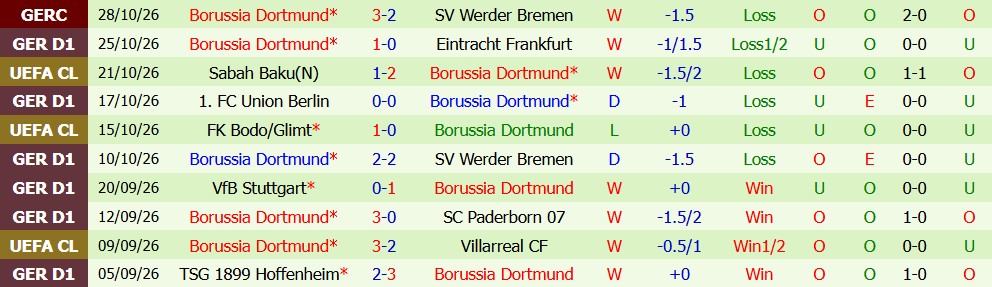 Kèo thẻ phạt Bayern Munich vs Dortmund 00h30 ngày 01/11 - Ảnh 4