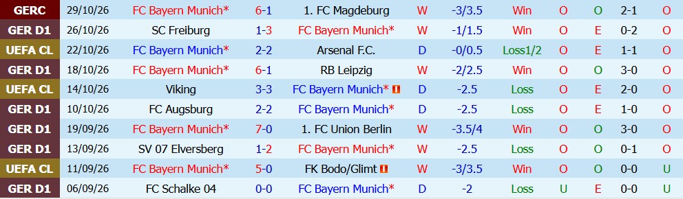 Kèo thẻ phạt Bayern Munich vs Dortmund 00h30 ngày 01/11 - Ảnh 4