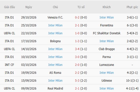 Nhận định bóng đá AC Milan vs Inter Milan, 02h45 ngày 01/11: Xanh lấn Đỏ - Ảnh 5