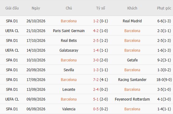 Nhận định bóng đá Barcelona vs Alaves, 03h00 ngày 01/11: Trở lại mạch thắng - Ảnh 5