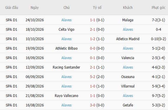 Nhận định bóng đá Barcelona vs Alaves, 03h00 ngày 01/11: Trở lại mạch thắng - Ảnh 5