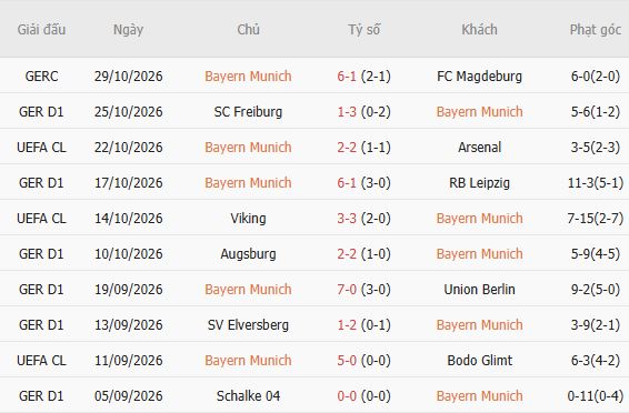 Nhận định bóng đá Bayern Munich vs Dortmund, 00h30 ngày 01/11: Chủ thắng, khách ăn kèo - Ảnh 4