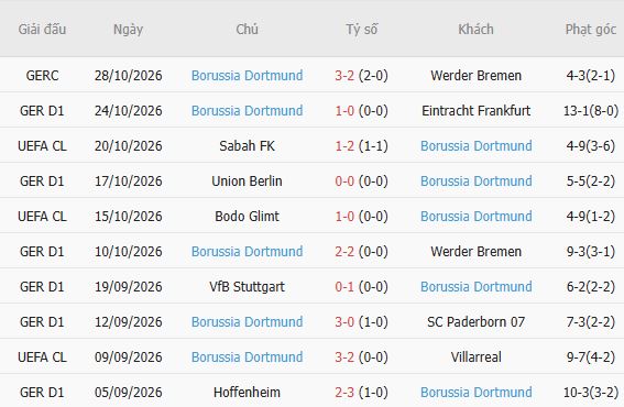 Nhận định bóng đá Bayern Munich vs Dortmund, 00h30 ngày 01/11: Chủ thắng, khách ăn kèo - Ảnh 4