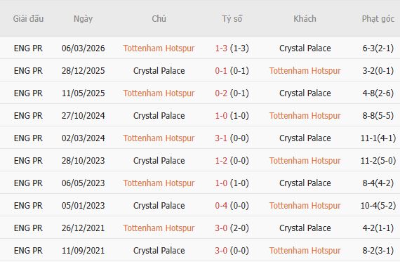 Nhận định bóng đá Tottenham vs Crystal Palace, 00h30 ngày 01/11: Tiếp đà hưng phấn - Ảnh 5