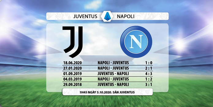 Nhận định Juventus vs Napoli, 1h45 ngày 5/10