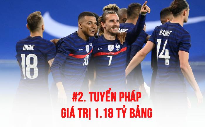 TOP 10 đội tuyển giá trị nhất thế giới : U21 Pháp hạng 10, số 1 trị giá 1.24 tỷ bảng